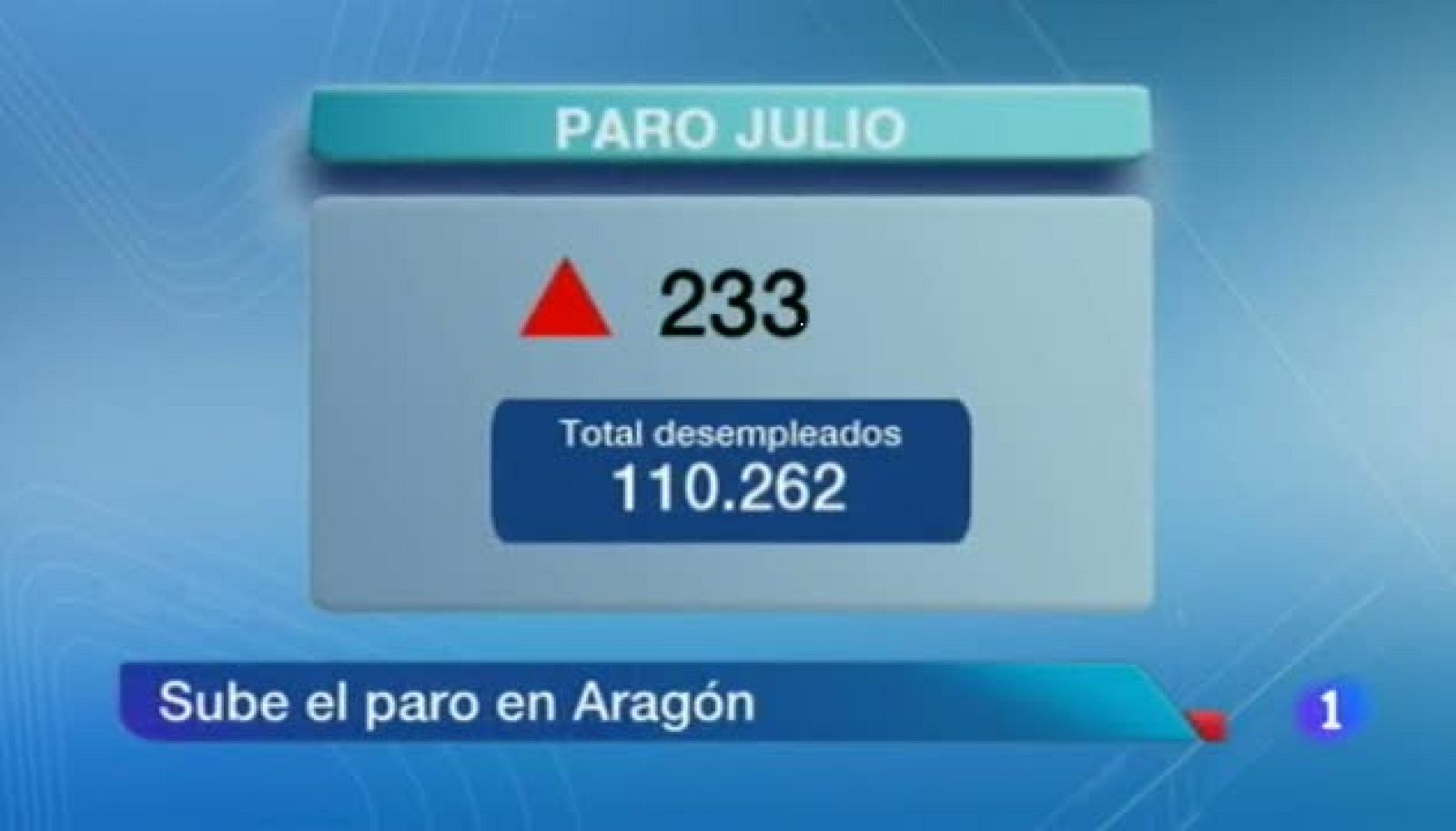 Noticias Aragón - 02/08/13 | Ver