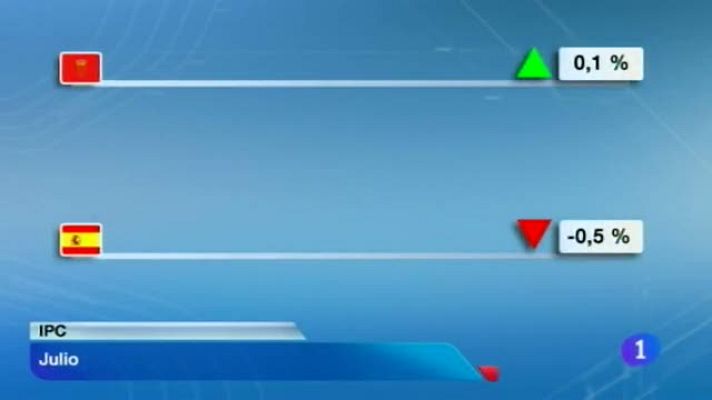 Telenavarra - Telenavarra 13/08/2013