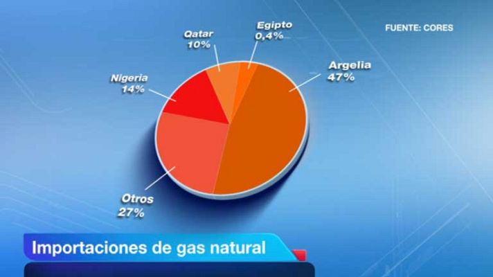 Telediario 1 - Egipto ha hecho repuntar los precios del petróleo
