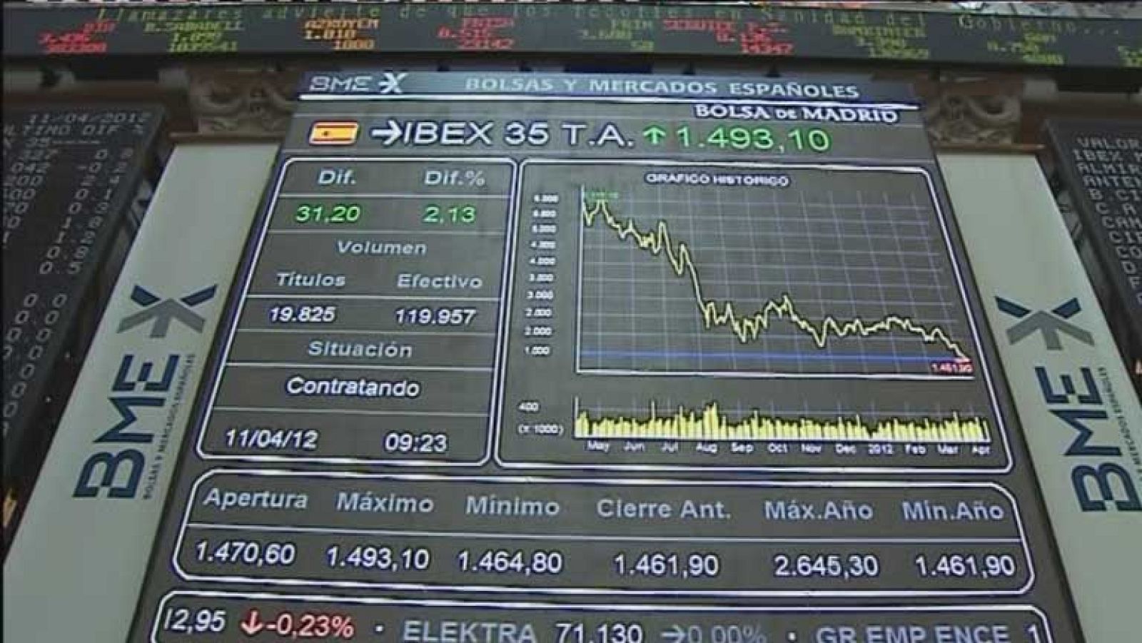 El gran impacto positivo de los Juegos Olímpicos