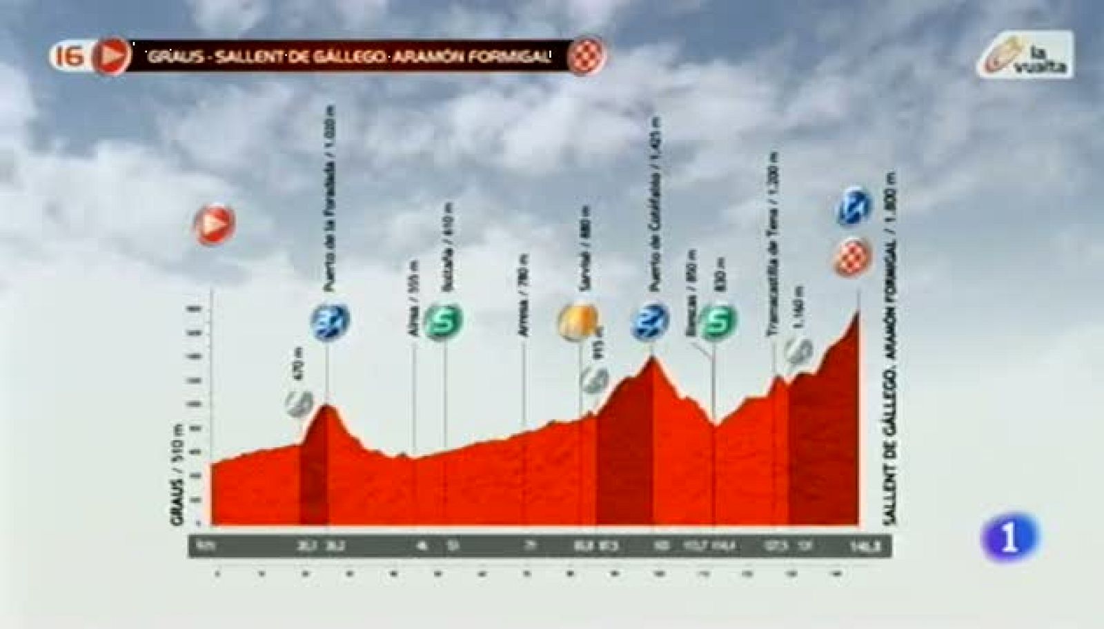 Noticias Aragón - 09/09/13 | Ver