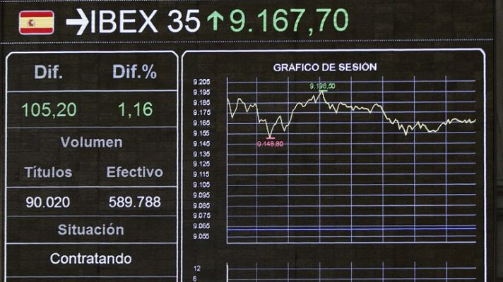 La tarde en 24h - El IBEX 35 sube un 1,01% y logra otro máximo anual en 9.153,70 puntos