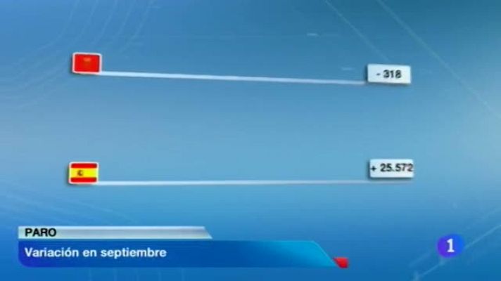 Telenavarra - Telenavarra en 2' - 02/10/2013