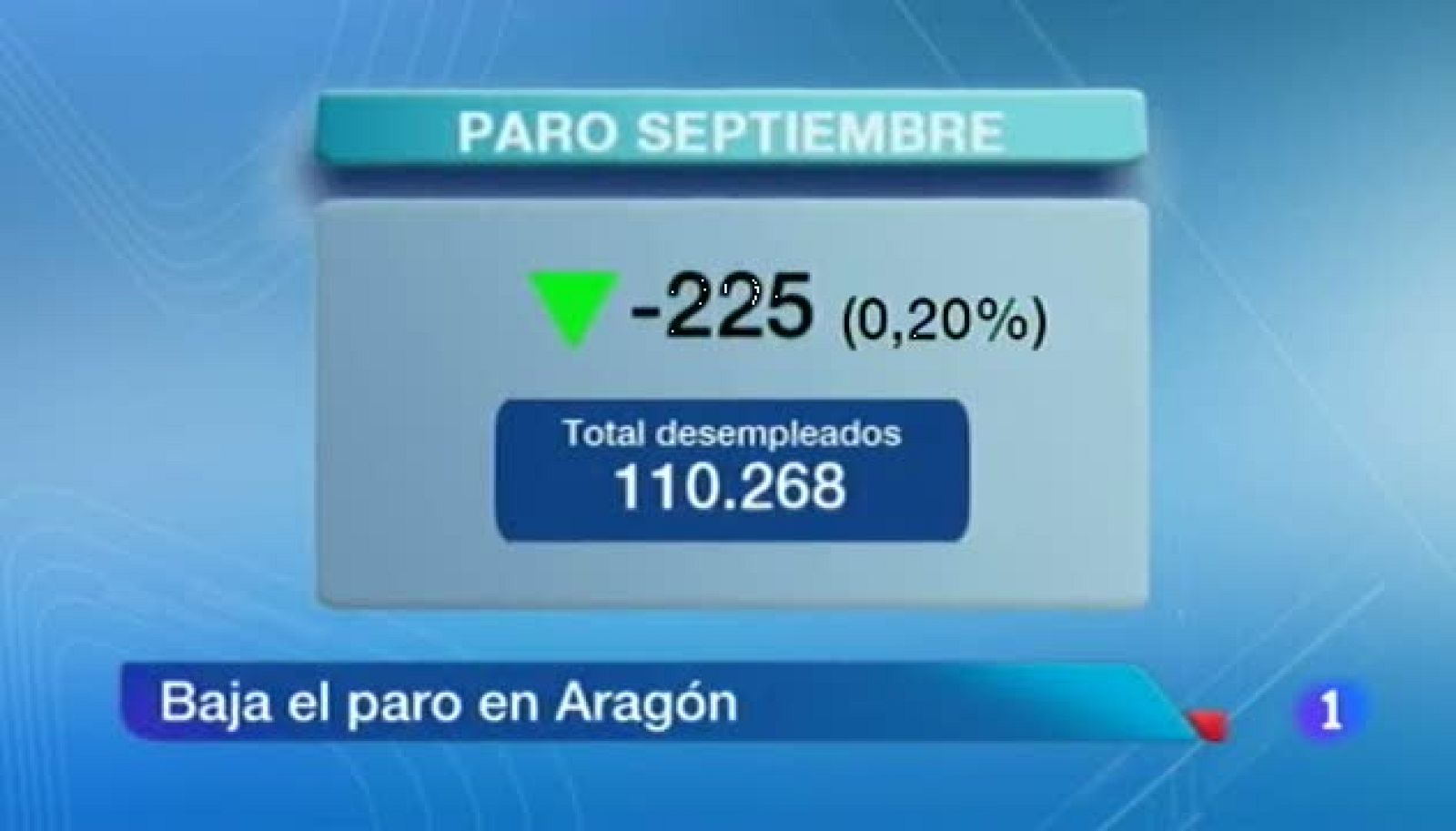 Noticias Aragón - 02/10/13 | Ver