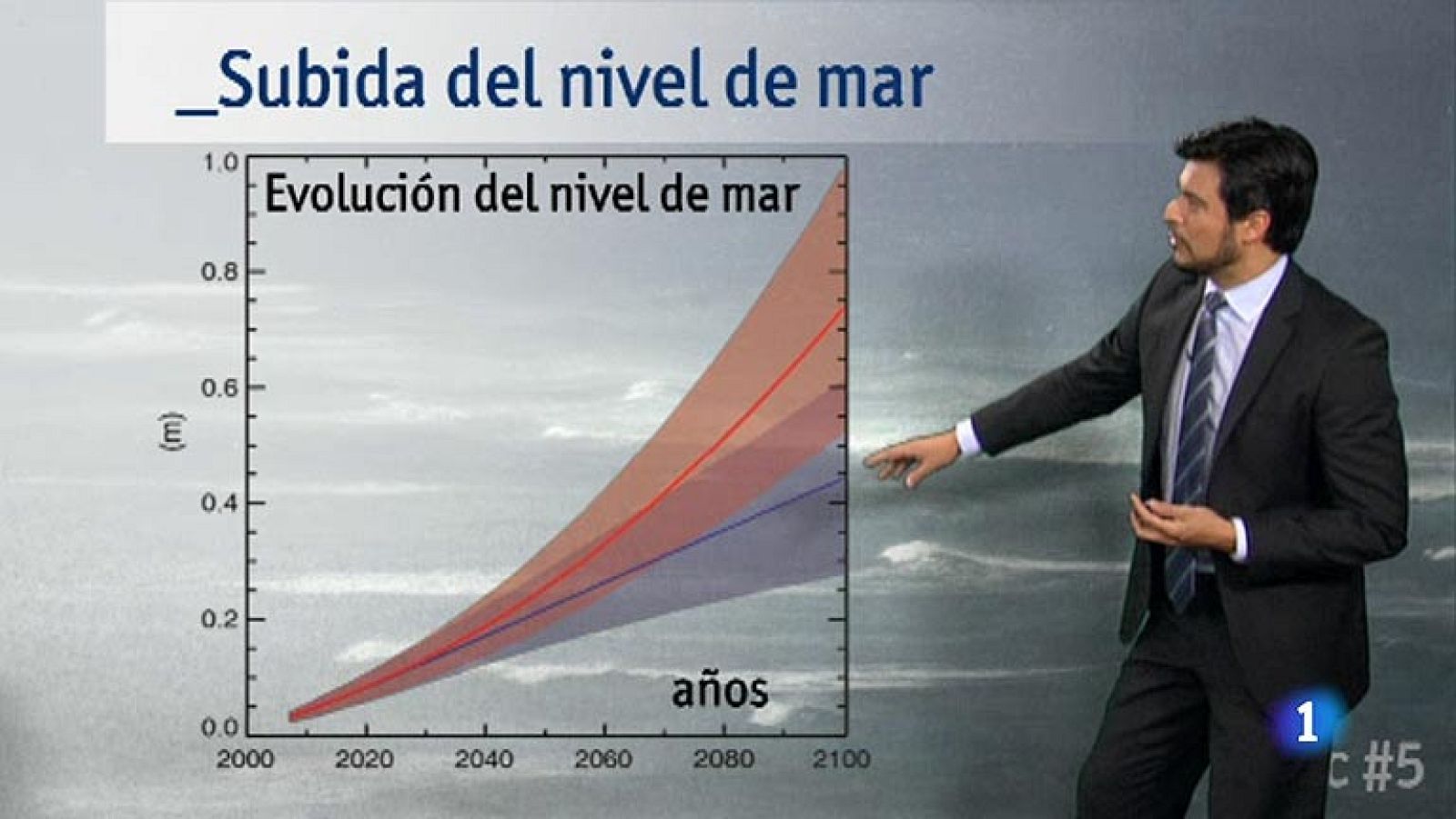 ¿Qué nos dice el informe sobre el cambio climático? - El tiempo | Ver