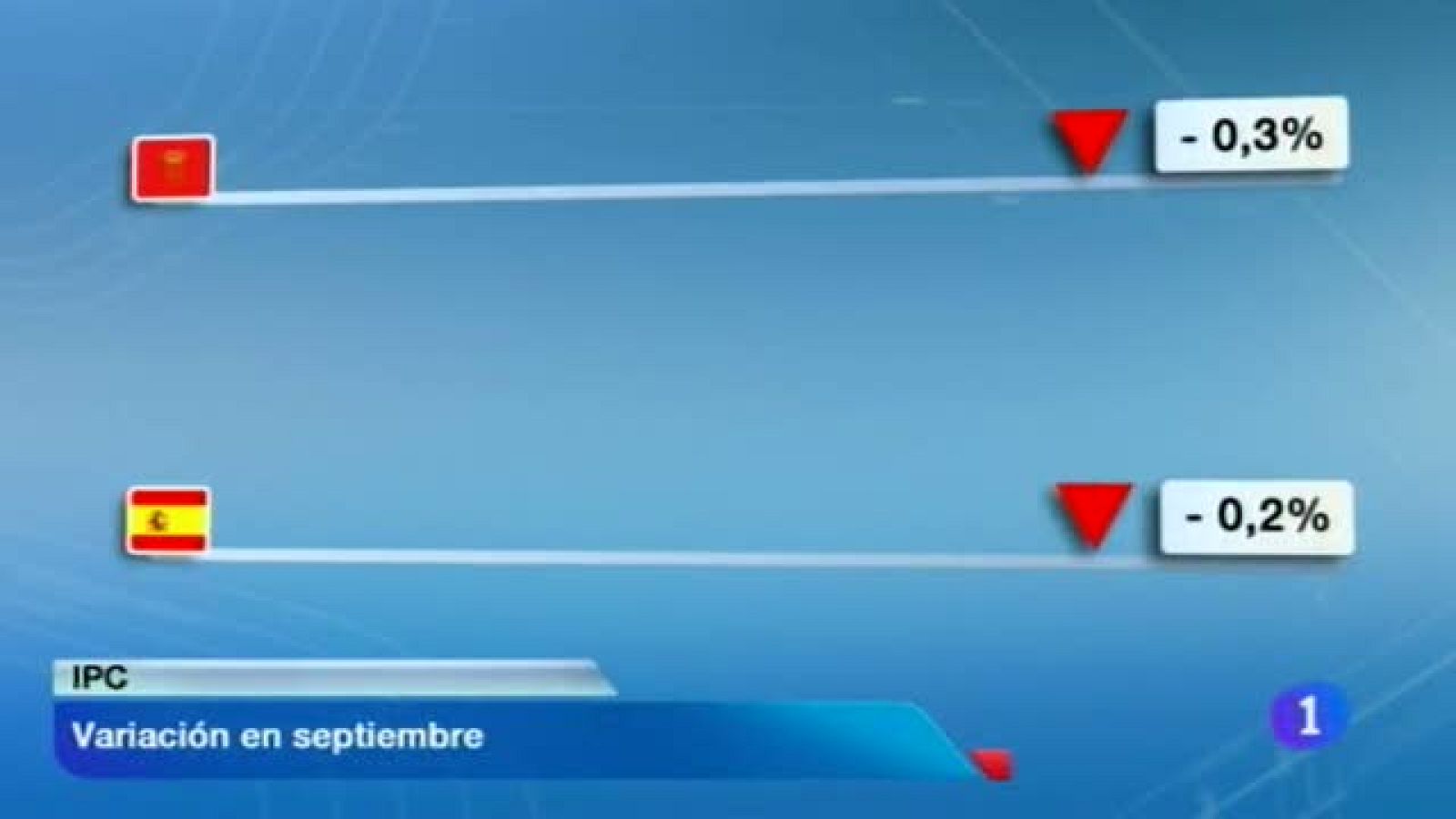 Telenavarra en 2' - 11/10/2013 | Ver