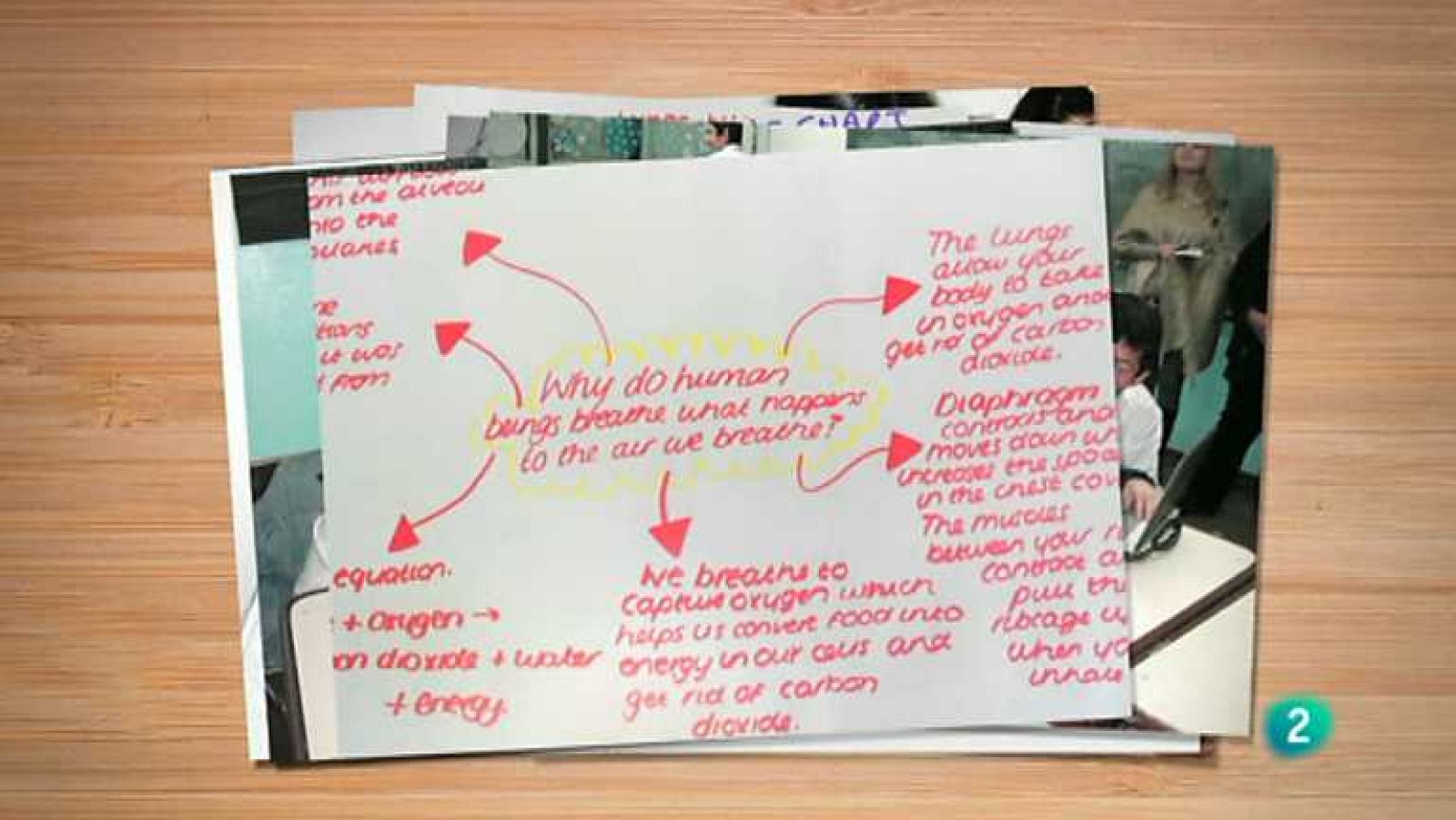 Buenas Ideas TED - Escuelas en la nube - ver ahora