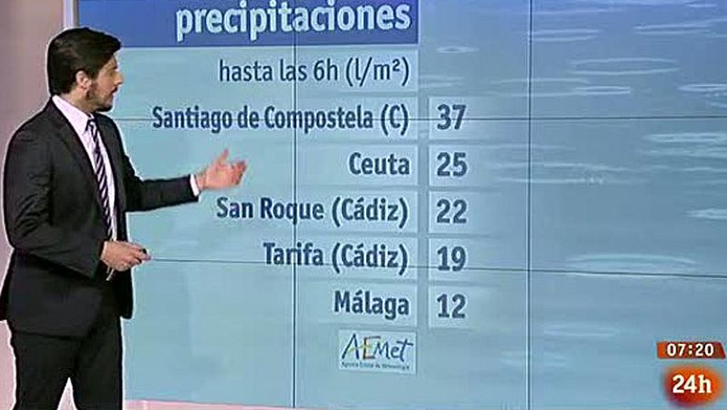 Solo el Mediterráneo se salva de las lluvias - El tiempo | Ver