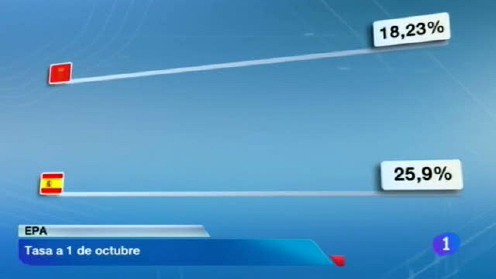 Telenavarra en 2' - 24/10/2013 | Ver