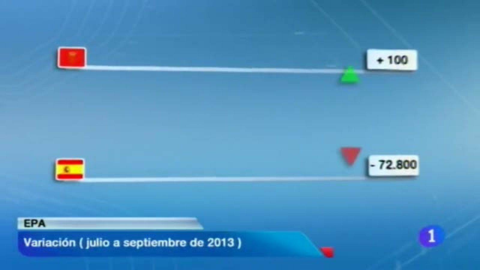 Telenavarra - 24/10/2013 | Ver