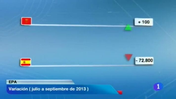 Telenavarra - Telenavarra - 24/10/2013