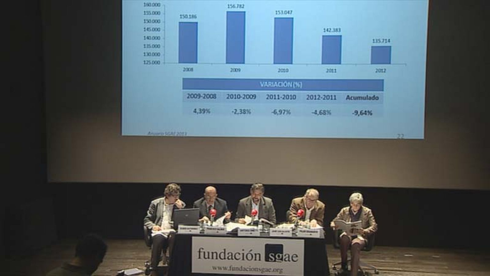 La SGAE  presenta su anuario sobre las artes escénicas, musicales y audiovisuales, en Madrid