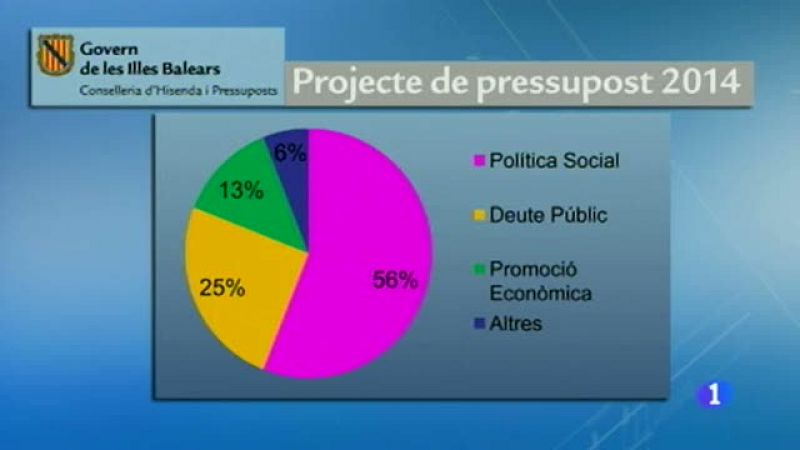 Informatiu Balear 2 - 28/10/13 | Ver