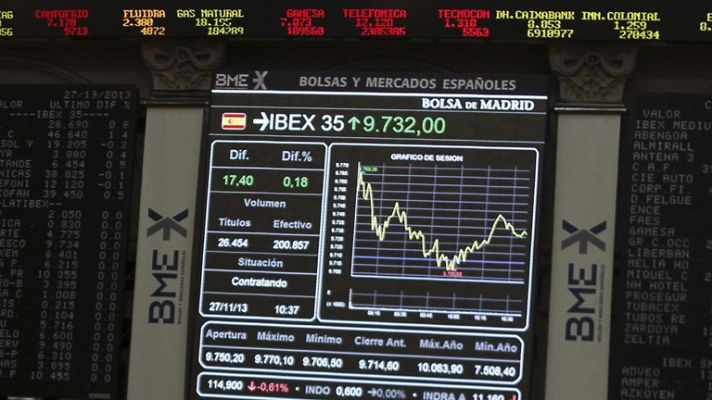 La tarde en 24h - El IBEX 35 recupera los 9.800 puntos tras subir un 0,97% y encadena cinco sesiones en positivo