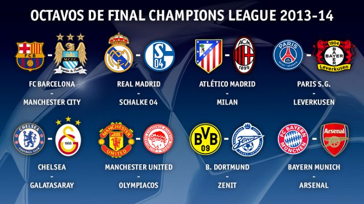 Champions League - Barça, Madrid y Atlético ya tienen rivales en octavos de la Champions