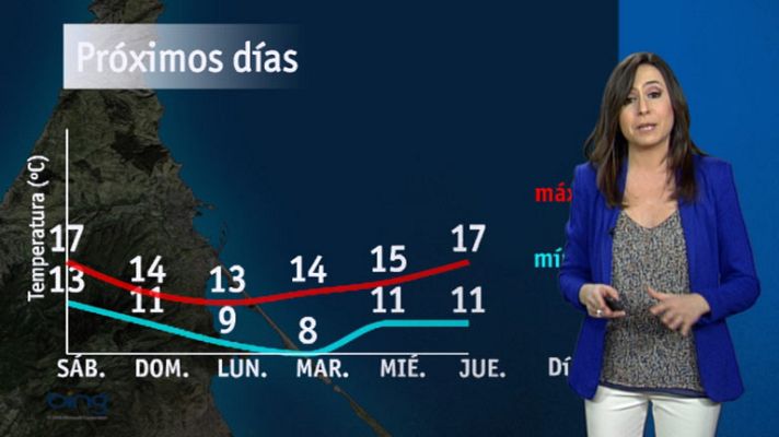 Noticias de Melilla - El tiempo en Melilla - 27/12/13