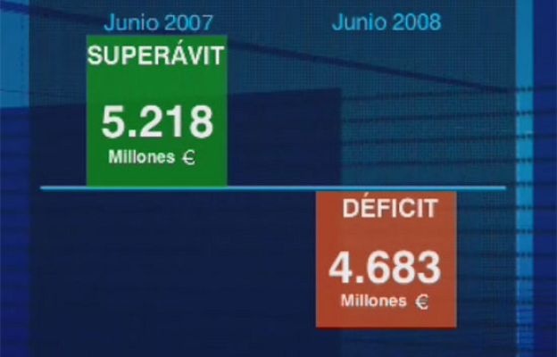  - Vuelven los números rojos