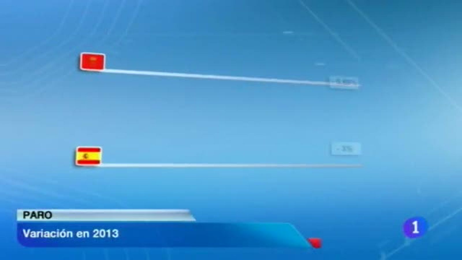 Telenavarra - 03/01/2014 | Ver