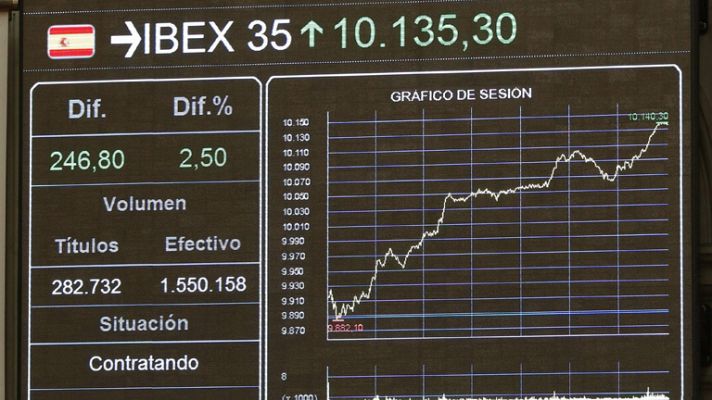 La tarde en 24h - El IBEX 35 sube un 2,93% por el tirón de la banca, beneficiada por la mejora en el mercado de deuda
