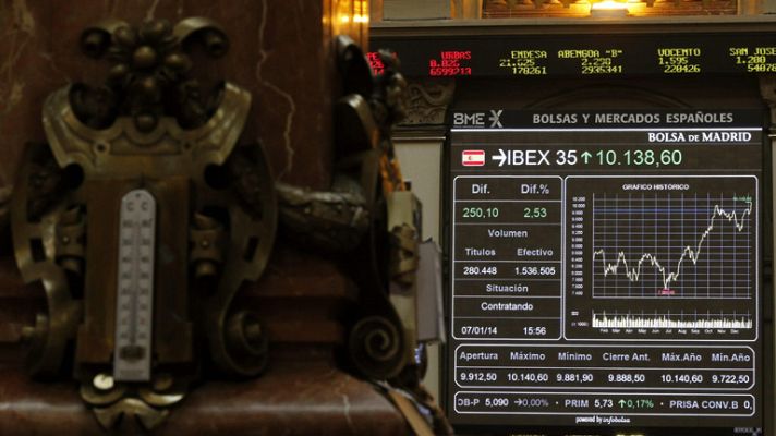 La tarde en 24h - Continúa la mejora en el mercado de deuda y el IBEX supera los 10.200 puntos tras subir un 0,74%
