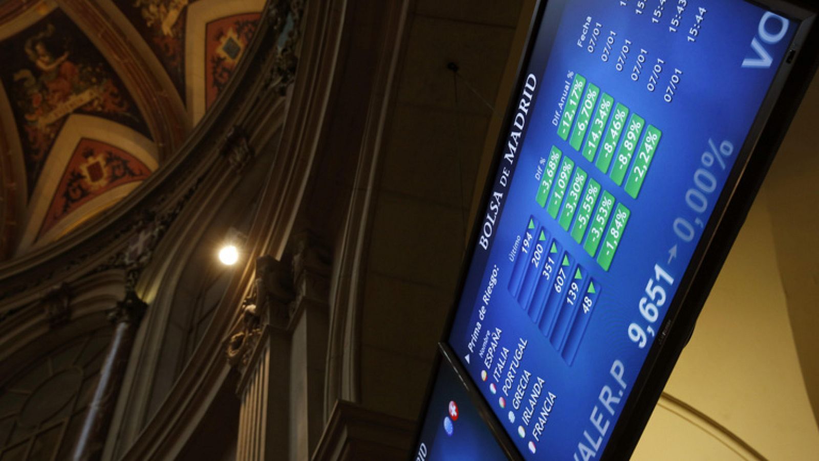 Mejoran las primas de riesgo europeas