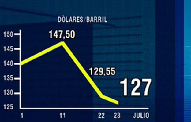  - El petróleo baja a niveles de junio