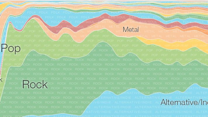 Telediario 1 - Google crea su "línea del tiempo" de la música