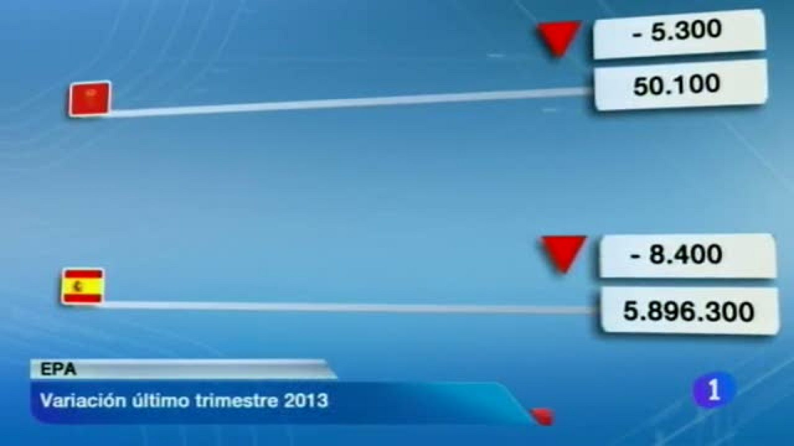 Telenavarra - 23/01/2014 | Ver