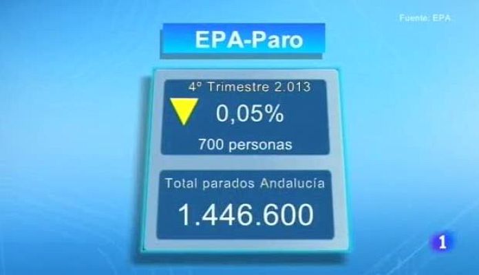 Noticias Andalucía - Noticias Andalucía - 23/01/2014