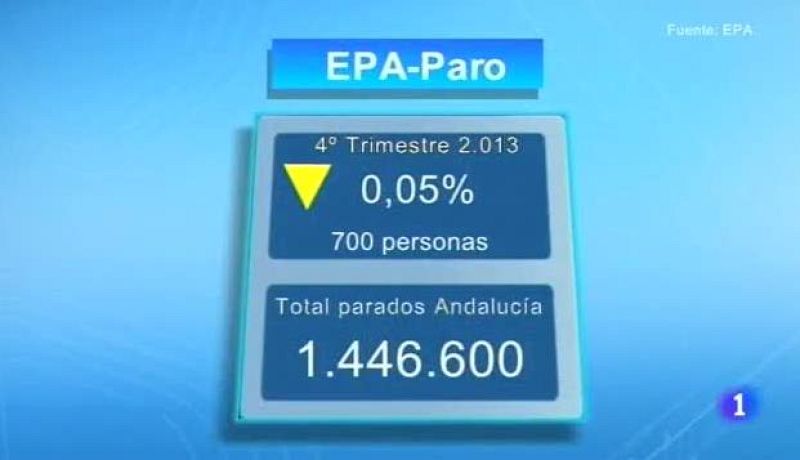 Noticias Andalucía - 23/01/2014 | Ver