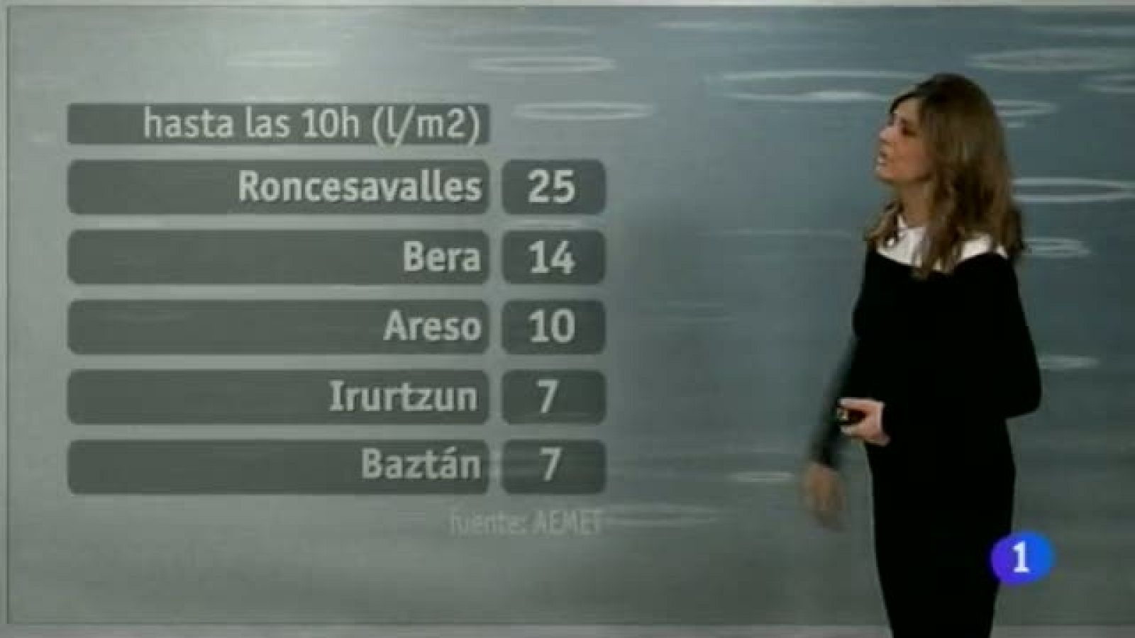 El Tiempo en la Comunidad de Navarra - 27/01/2014 | Ver