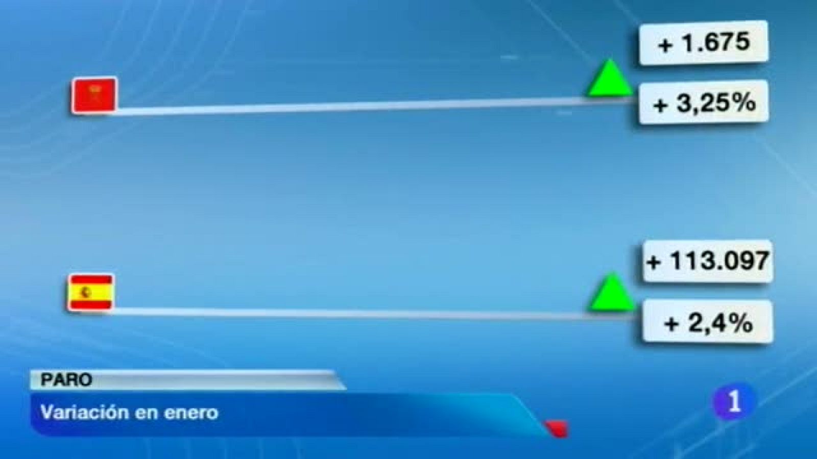 Telenavarra - 04/02/2014 | Ver