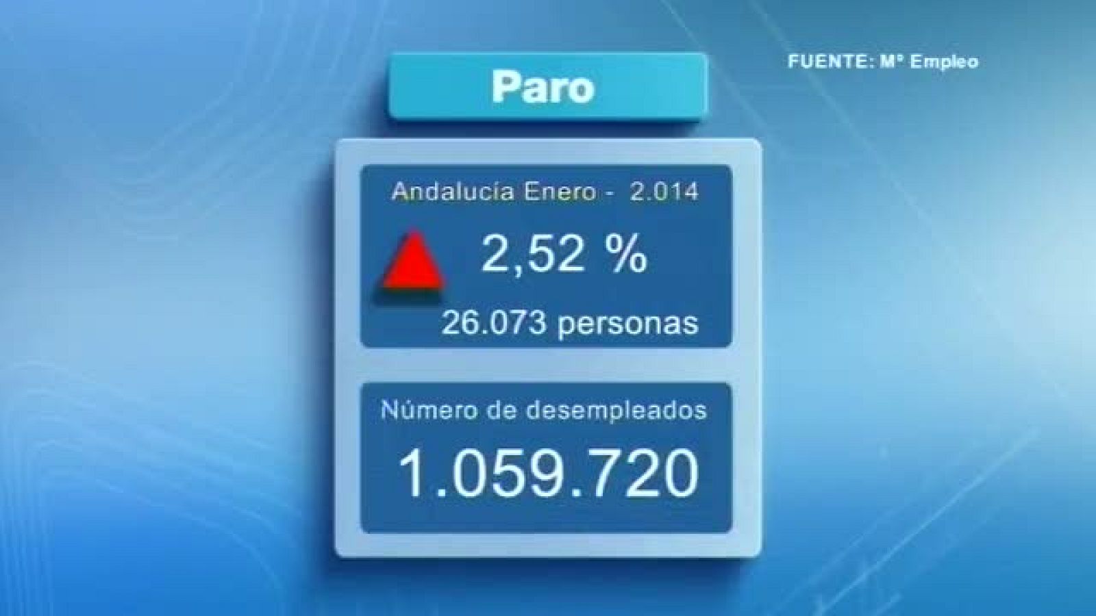 Noticias Andalucia 2edicion 04/02/14 | Ver