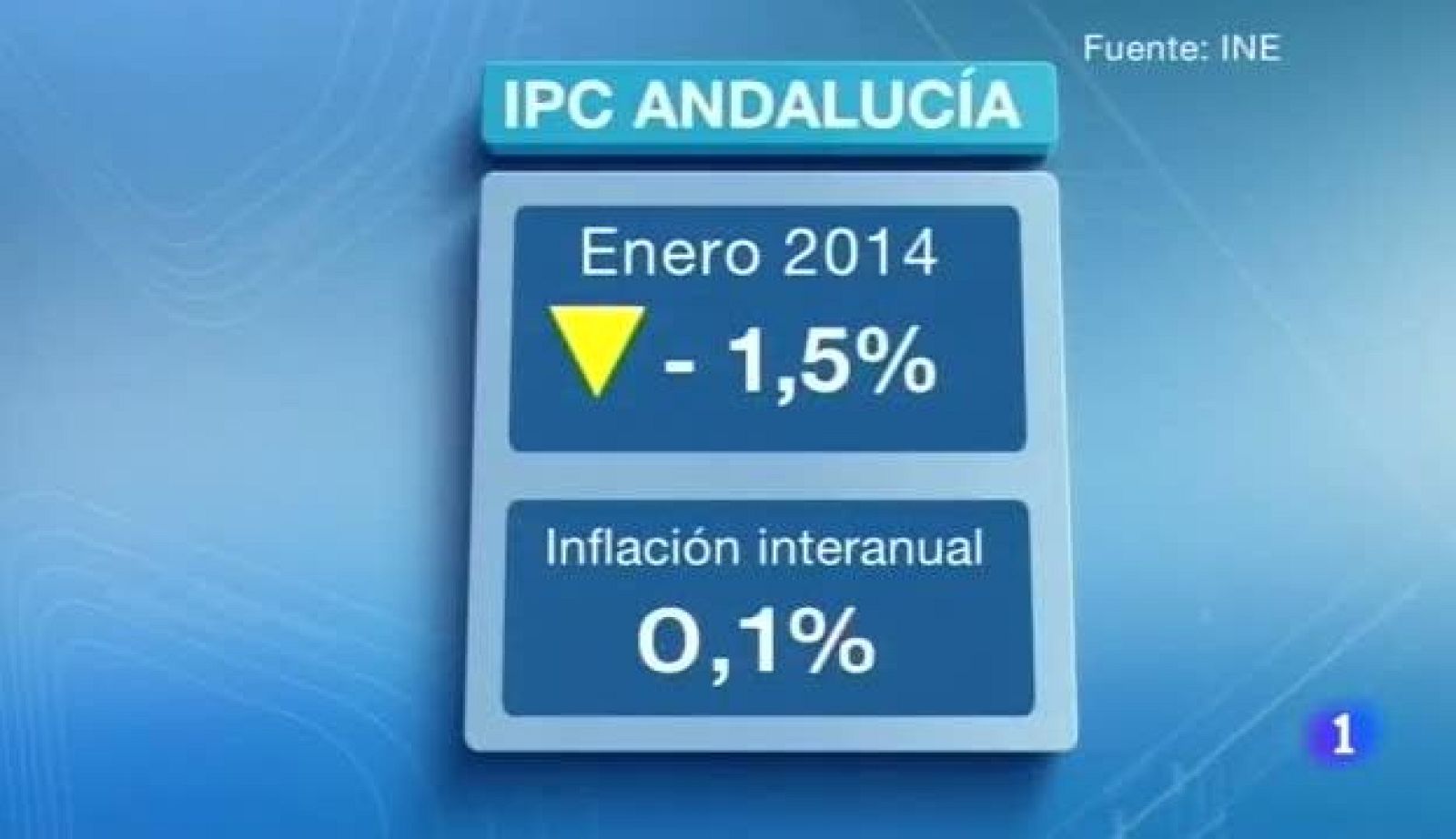 Noticias Andalucía - 14/02/2014 | Ver