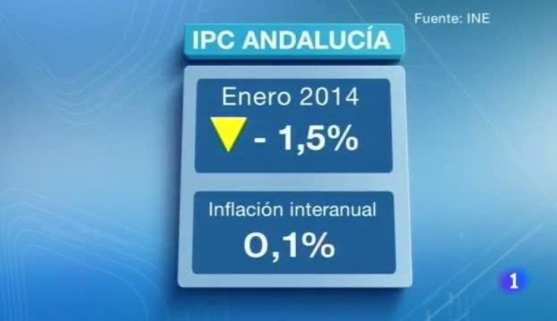 Noticias Andalucía - 14/02/2014 | Ver