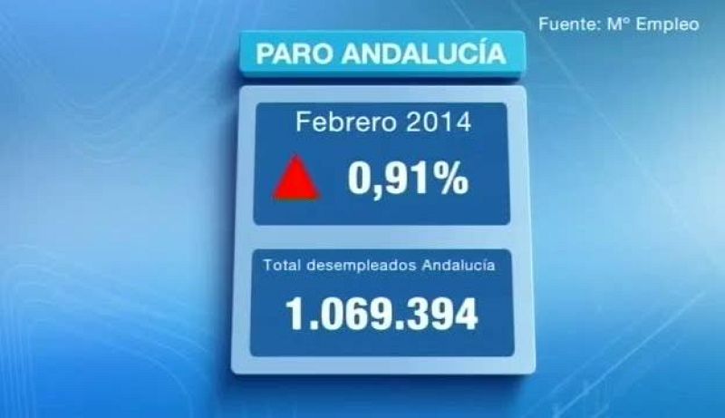 Noticias Andalucía 2 - 04/03/2014 | Ver