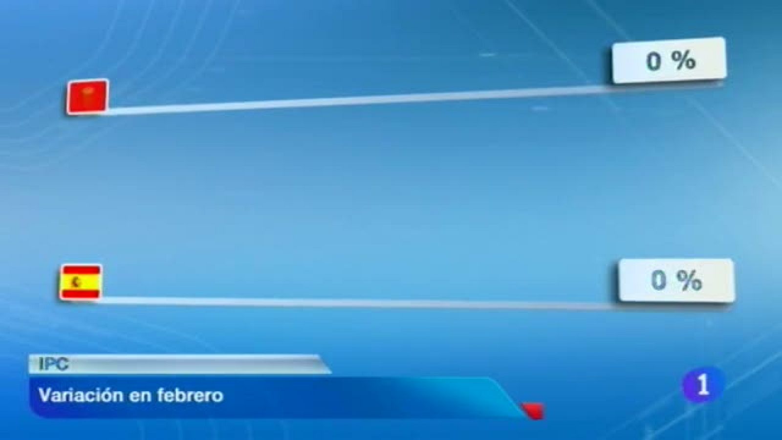 Telenavarra en 2' - 12/03/2014 | Ver