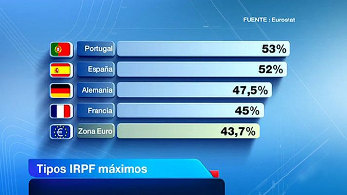 Telediario 1 - Impuesto IRPF