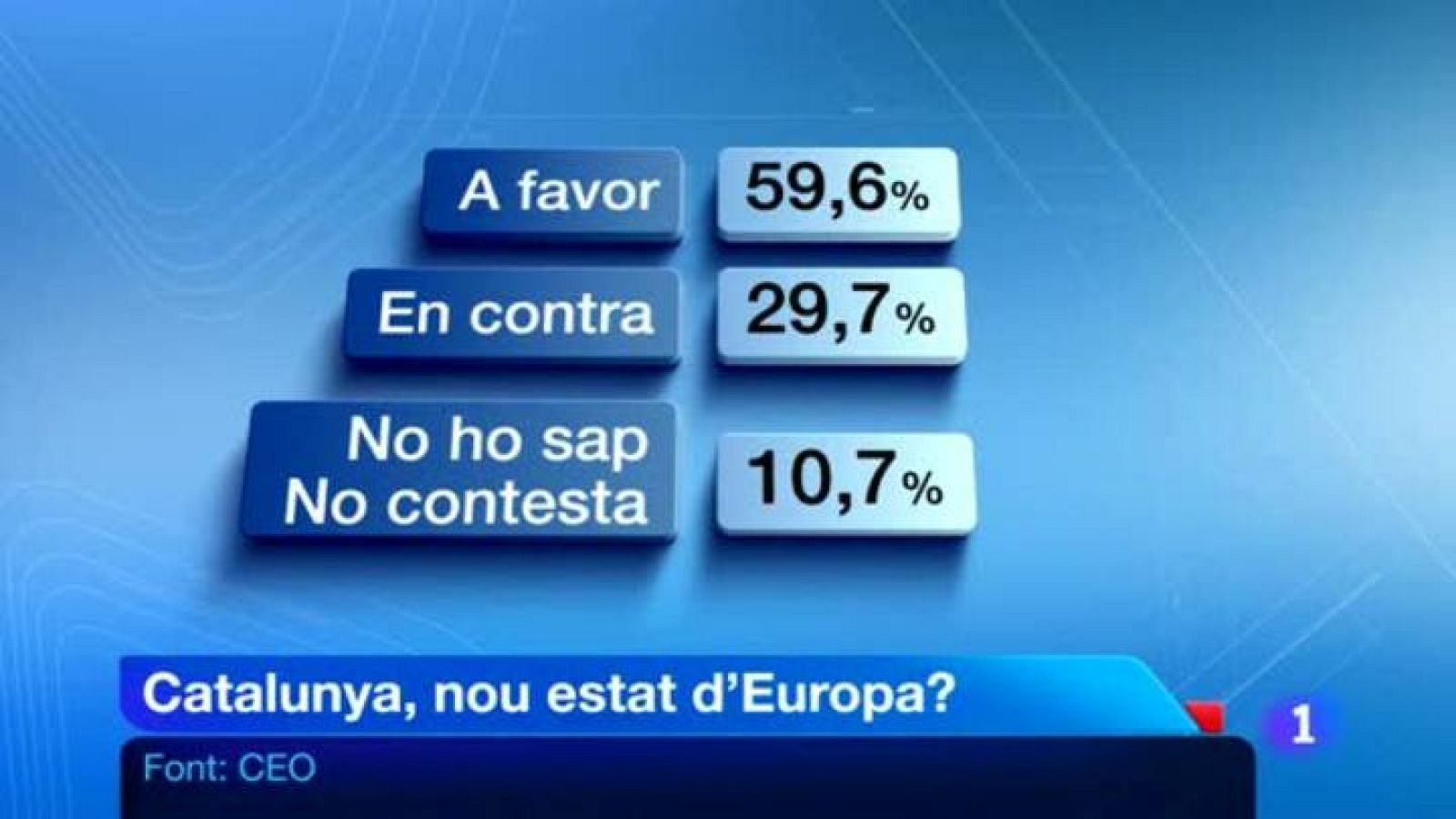 L'Informatiu en 3' - 18/03/2014