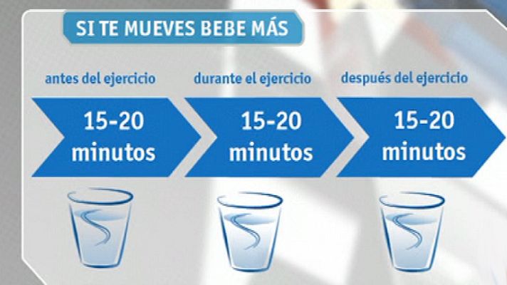 Saber vivir - En forma: "Si te mueves bebe más"