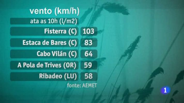 Telexornal - Galicia - El tiempo en Galicia - 26/03/14