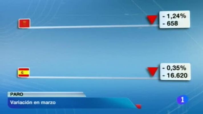 Telenavarra - Telenavarra en 2' - 02/04/2014