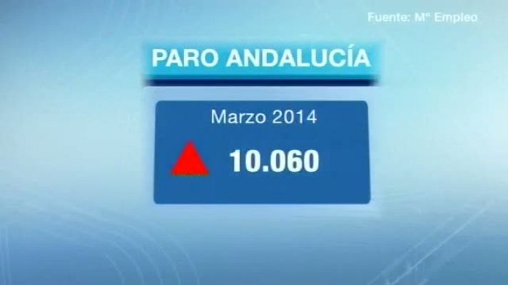 Noticias Andalucía - Andalucia en 2'-02/04/14
