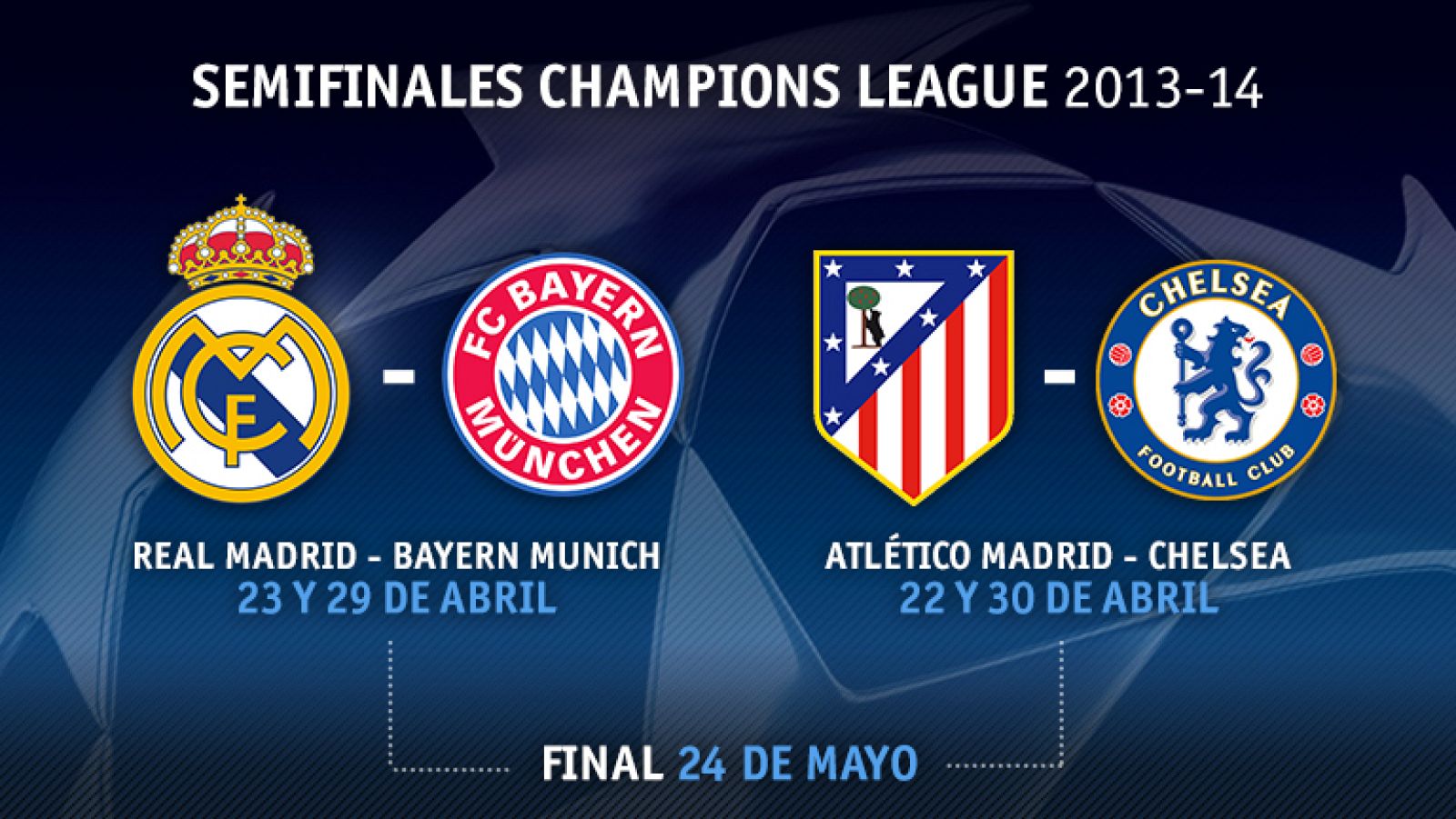 Real Madrid-Bayern Múnich y Atlético Madrid-Chelsea serán las semifinales de la Champions