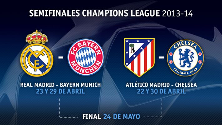 Champions League - Real Madrid-Bayern Múnich y Atlético Madrid-Chelsea serán las semifinales de la Champions