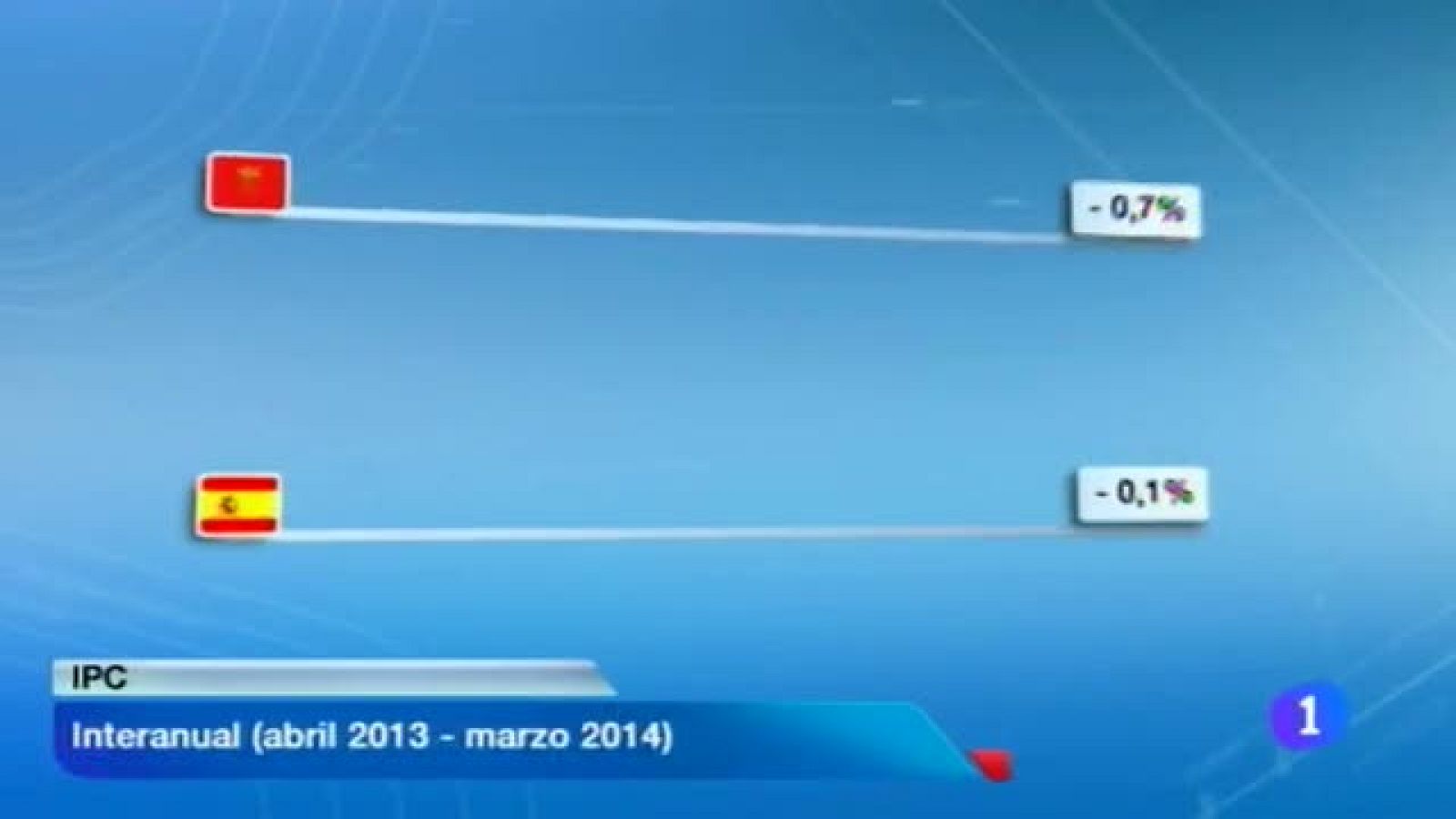 Telenavarra 2 - 11/04/2014