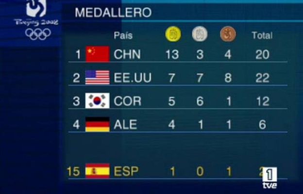  - Medallero cuarta jornada