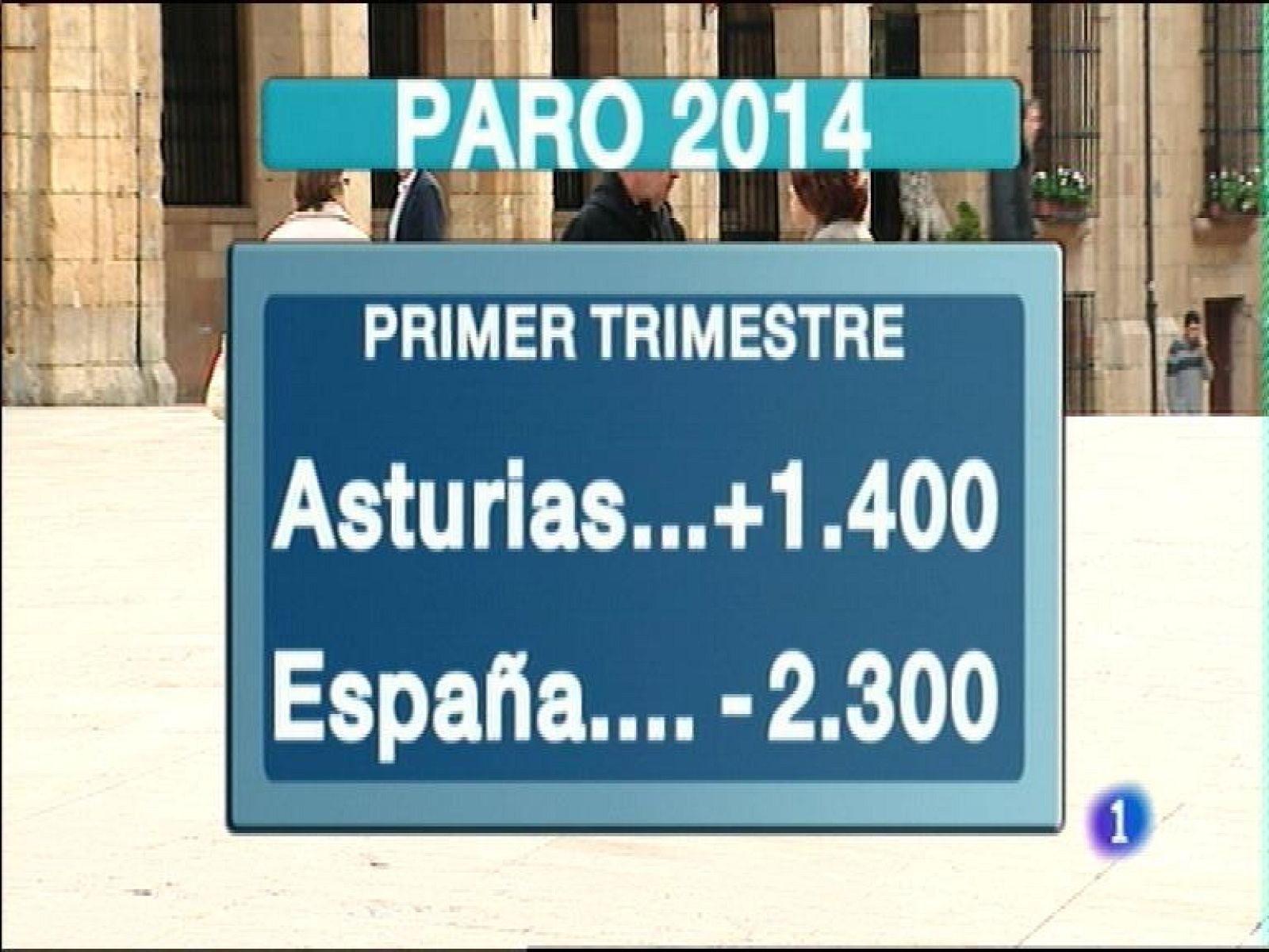 Panorama Regional - 29/04/14 | Ver