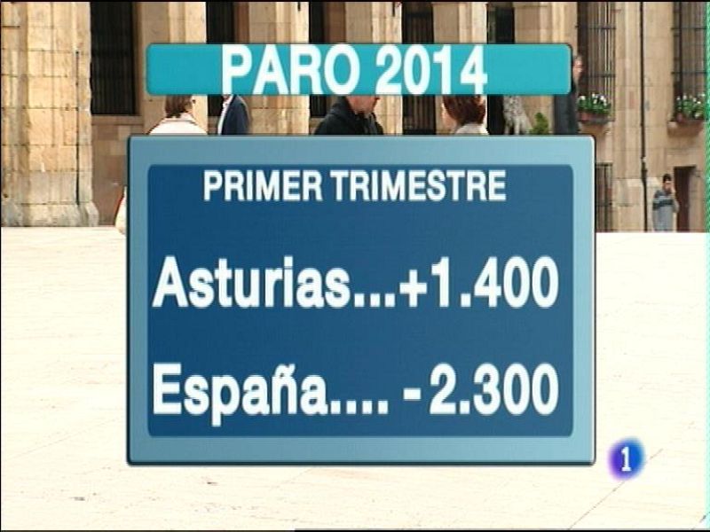 Panorama Regional - 29/04/14 | Ver