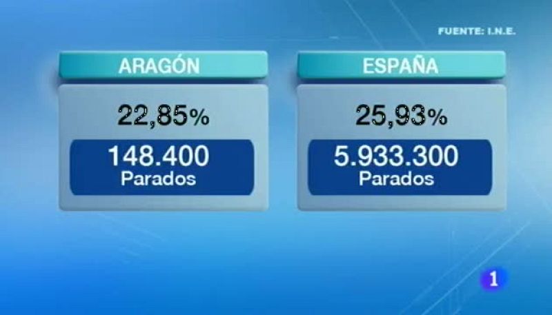 Noticias Aragón  - 29/04/14 | Ver